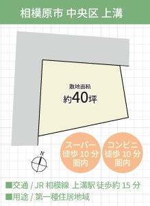 グループホーム候補地"